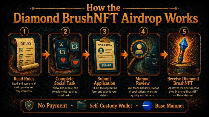 How the Diamond BrushNFT Airdrop works